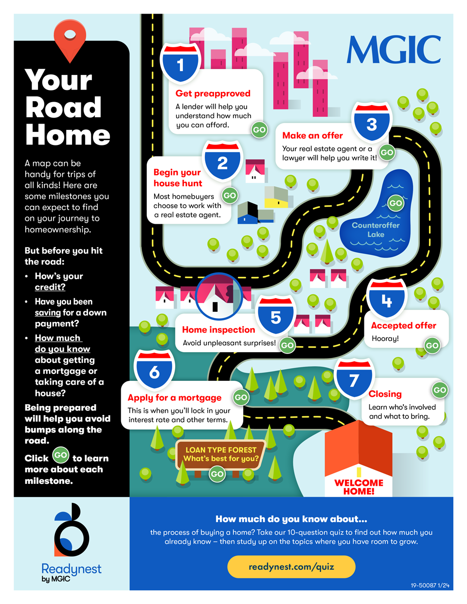 Homebuying roadmap