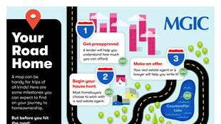 Homebuying roadmap