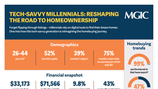 Millennial homebuyer infographic