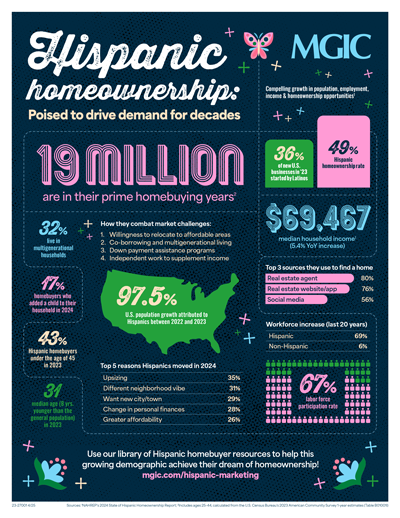 thumbnail of Hispanic homeownership infographic