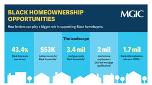Black-Homeownership-Infographic