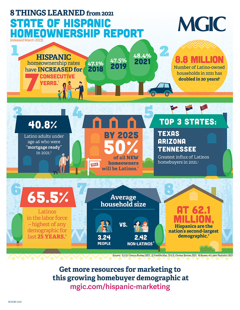 Hispanic Homeownership