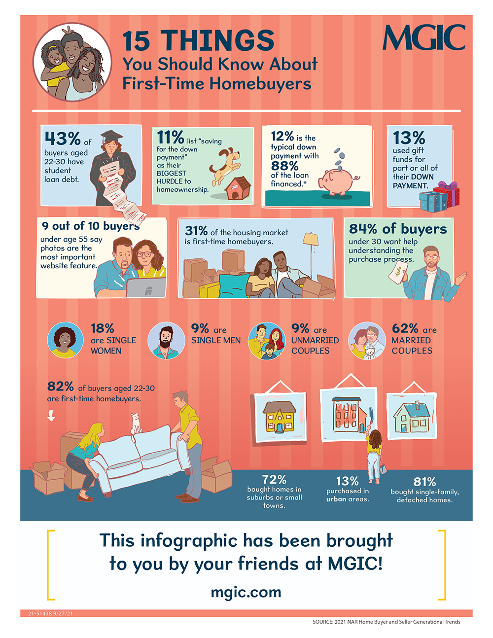 15 things you should know