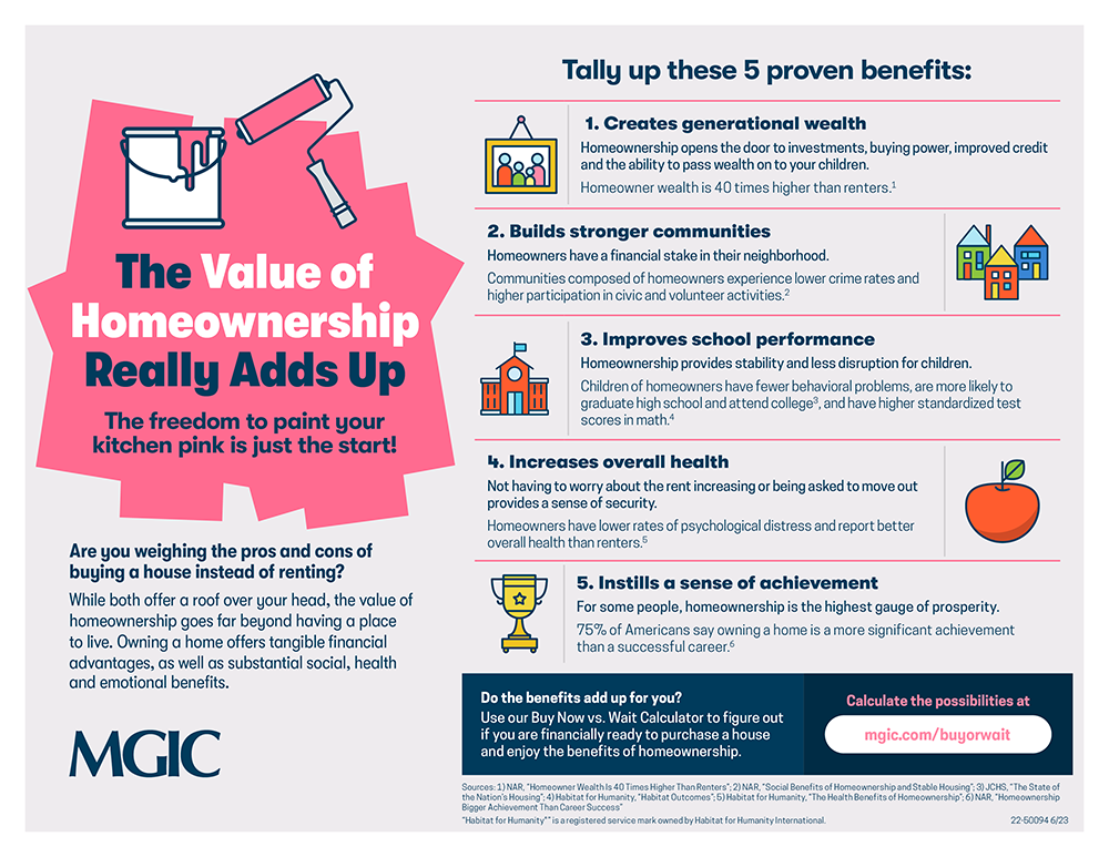 Value of Homeownership