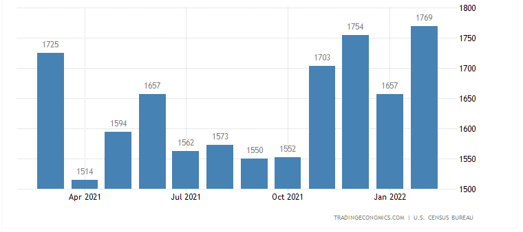 Community lending new construction boosts economies