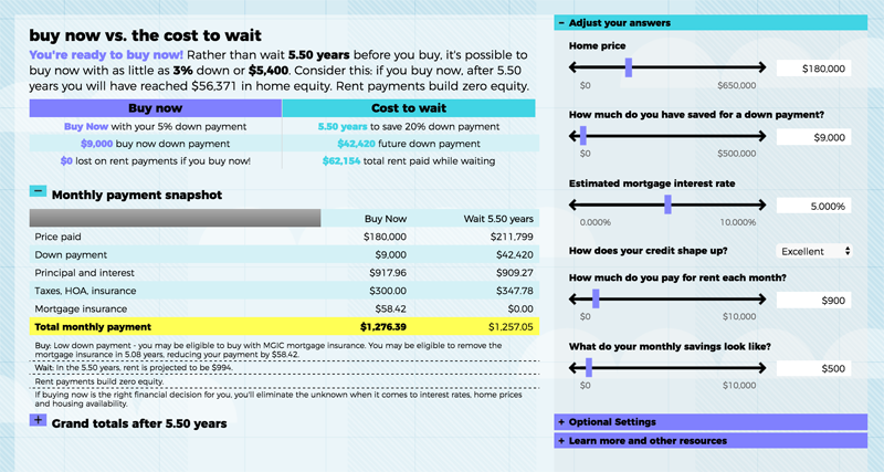 preview of buy vs wait calculator results