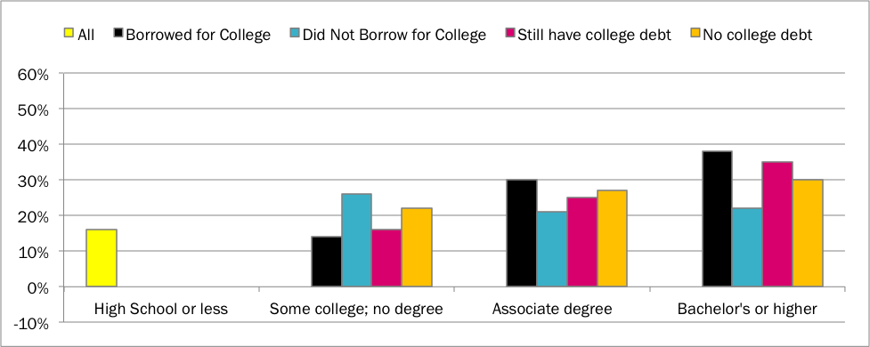 25 to 35-year-olds with a mortgage