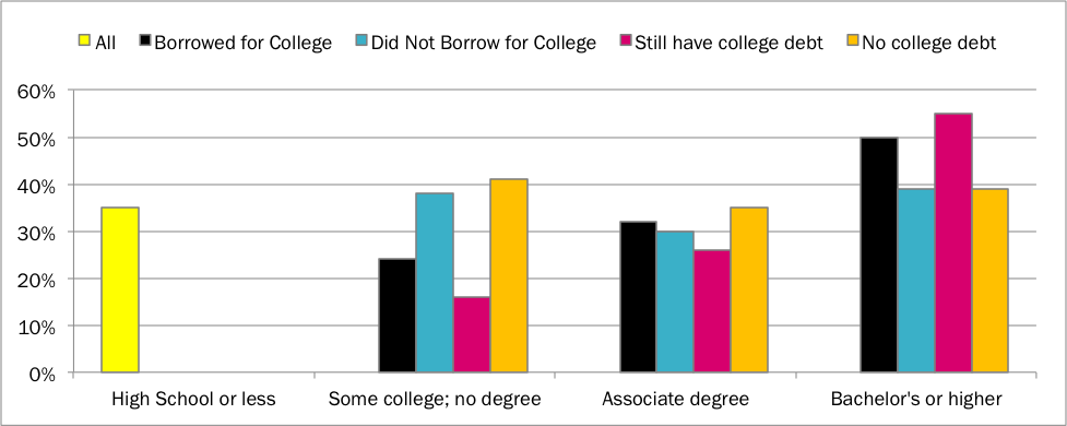 31 to 35-year-olds with a mortgage